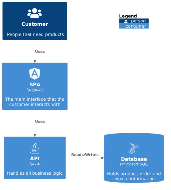 db below legend, 1 unit distance